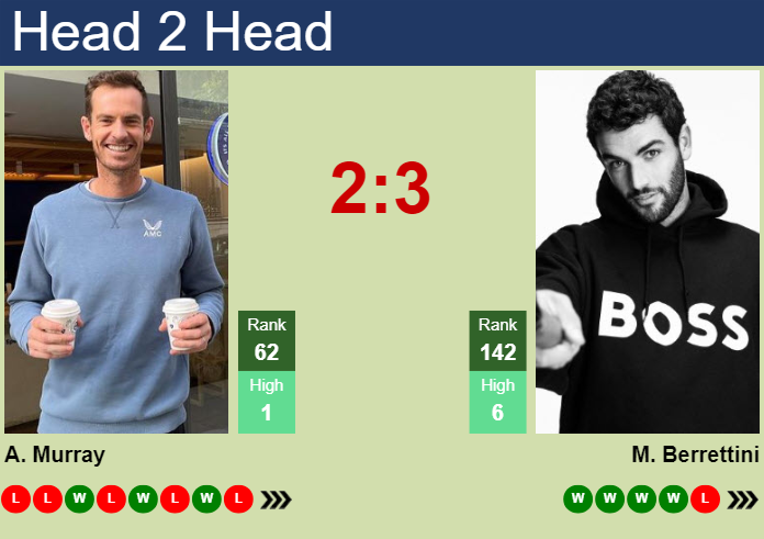 H2H, prediction of Andy Murray vs Matteo Berrettini in Miami with odds, preview, pick | 20th March 2024