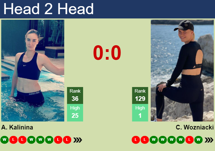 Prediction and head to head Anhelina Kalinina vs. Caroline Wozniacki