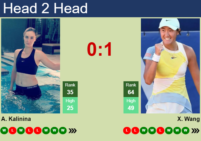H2H, prediction of Anhelina Kalinina vs Xiyu Wang in Austin with odds, preview, pick | 2nd March 2024