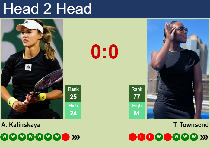 H2H, prediction of Anna Kalinskaya vs Taylor Townsend in Indian Wells with odds, preview, pick | 8th March 2024
