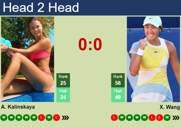 H2H, prediction of Anna Kalinskaya vs Xiyu Wang in Miami with odds,  preview, pick