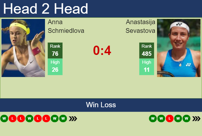 H2H, prediction of Anna Schmiedlova vs Anastasija Sevastova in Austin with odds, preview, pick | 1st March 2024