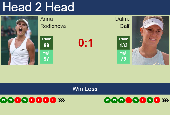 Prediction and head to head Arina Rodionova vs. Dalma Galfi