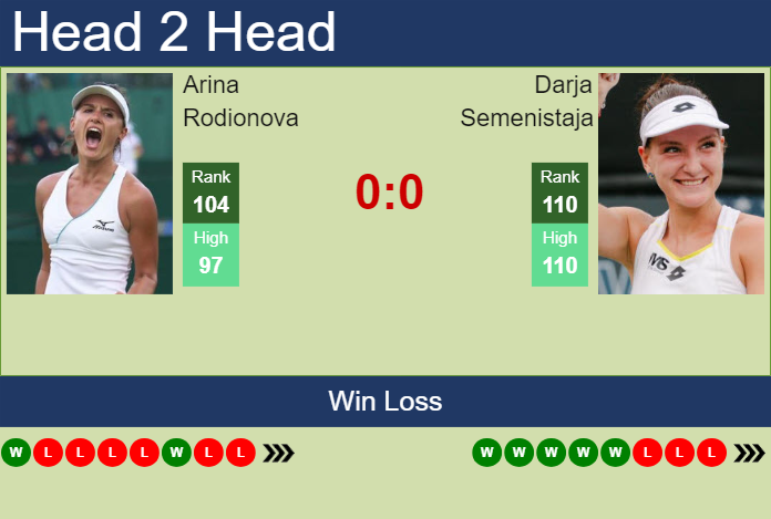 H2H, prediction of Arina Rodionova vs Darja Semenistaja in Miami with odds, preview, pick | 17th March 2024