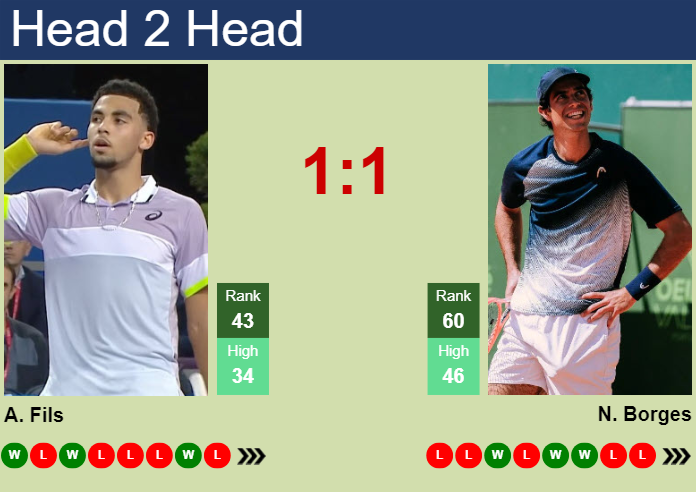 H2H, prediction of Arthur Fils vs Nuno Borges in Indian Wells with odds, preview, pick | 7th March 2024