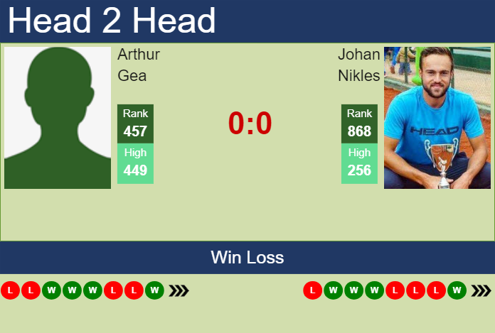 Prediction and head to head Arthur Gea vs. Johan Nikles