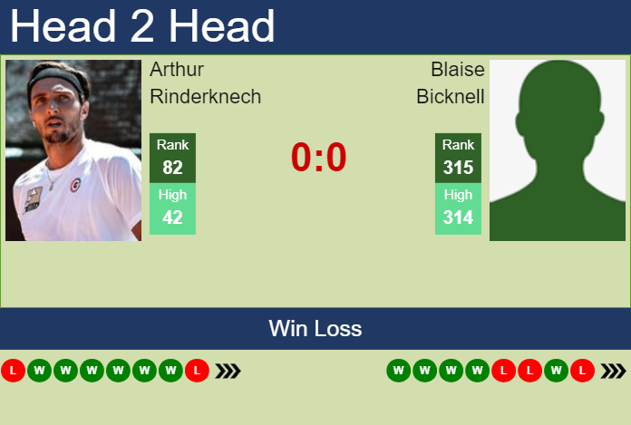 H2H, prediction of Arthur Rinderknech vs Blaise Bicknell in Miami with odds, preview, pick | 18th March 2024