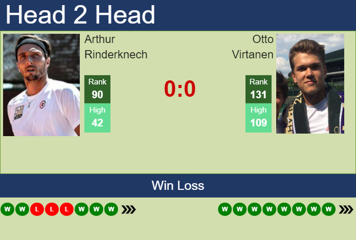 Prediction and head to head Arthur Rinderknech vs. Otto Virtanen