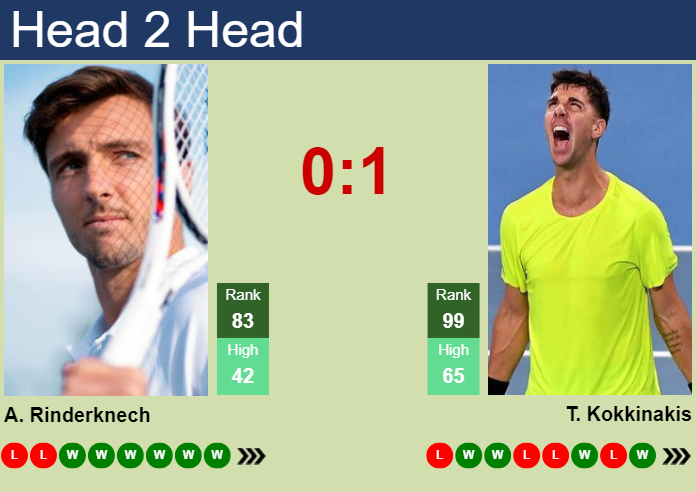 H2H, prediction of Arthur Rinderknech vs Thanasi Kokkinakis in Phoenix Challenger with odds, preview, pick | 14th March 2024