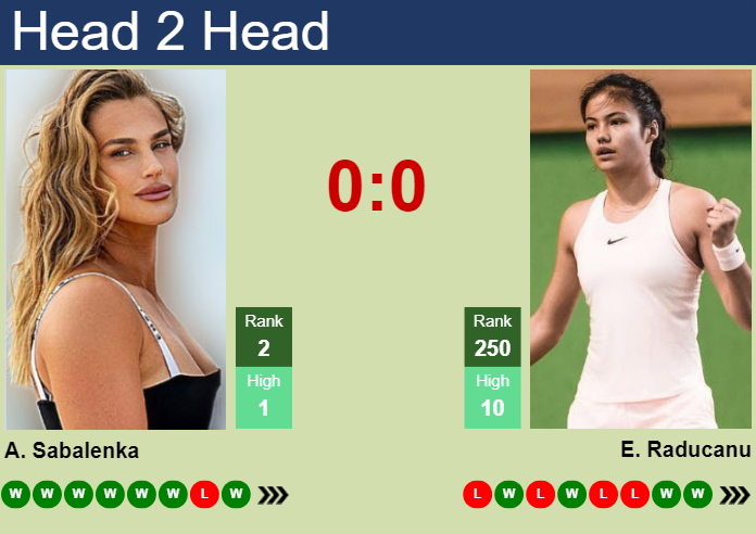 H2H, prediction of Aryna Sabalenka vs Emma Raducanu in Indian Wells with odds, preview, pick | 11th March 2024