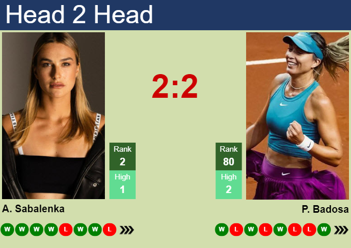 H2H, prediction of Aryna Sabalenka vs Paula Badosa Gibert in Miami with odds, preview, pick | 22nd March 2024
