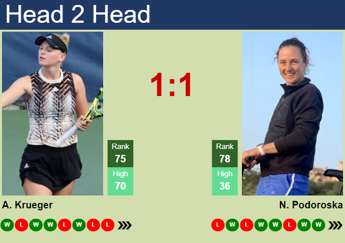 H2H, prediction of Ashlyn Krueger vs Nadia Podoroska in Miami with odds, preview, pick | 20th March 2024