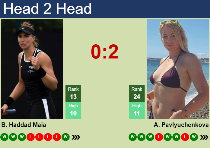 H2H, prediction of Beatriz Haddad Maia vs Anastasia Pavlyuchenkova in Indian Wells with odds, preview, pick | 10th March 2024