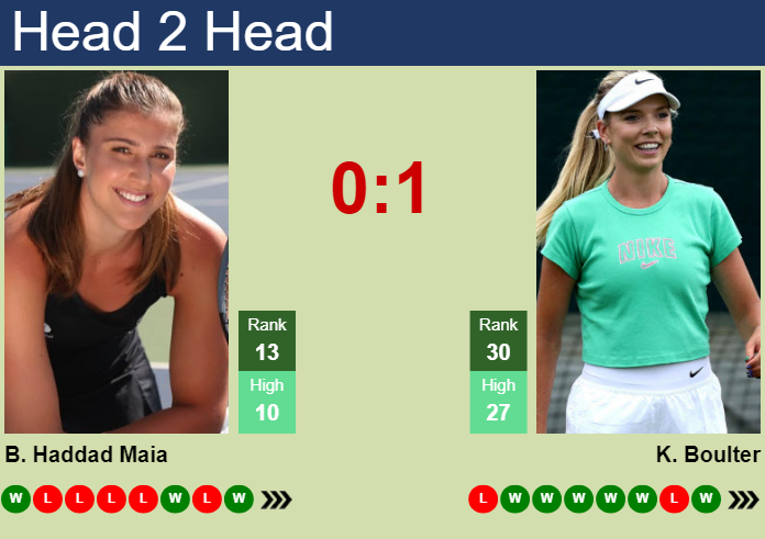 Prediction and head to head Beatriz Haddad Maia vs. Katie Boulter