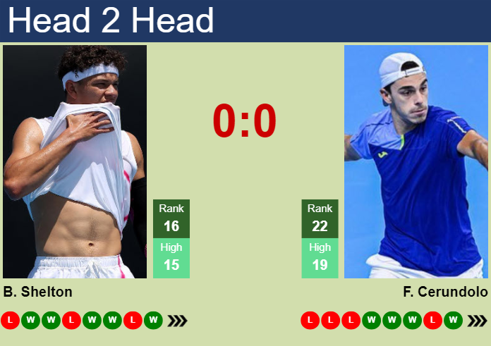 H2H, prediction of Ben Shelton vs Francisco Cerundolo in Indian Wells with odds, preview, pick | 10th March 2024