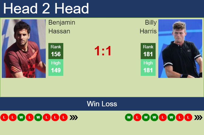 H2H, prediction of Benjamin Hassan vs Billy Harris in Girona Challenger with odds, preview, pick | 25th March 2024