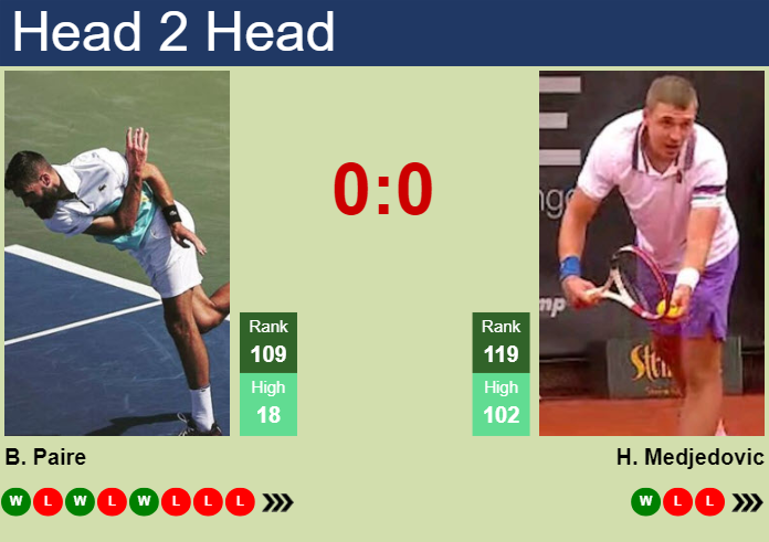 H2H, prediction of Benoit Paire vs Hamad Medjedovic in Phoenix Challenger with odds, preview, pick | 12th March 2024