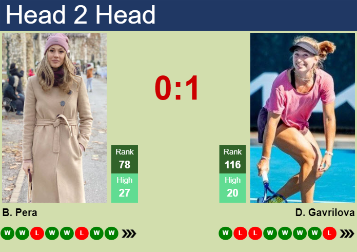 H2H, prediction of Bernarda Pera vs Daria Saville in Indian Wells with odds, preview, pick | 6th March 2024