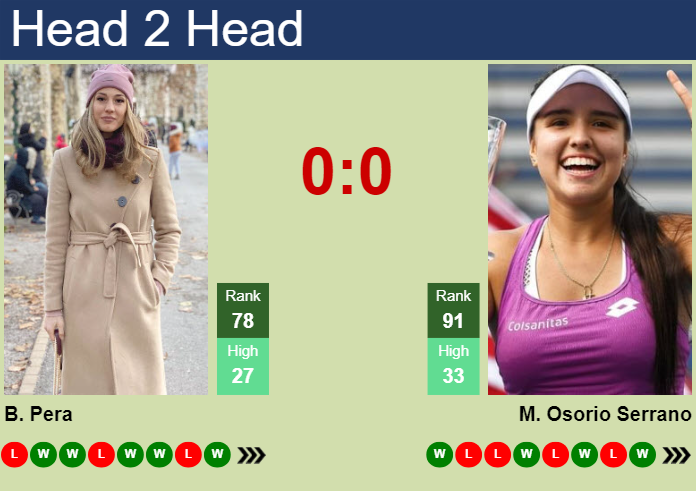 H2H, prediction of Bernarda Pera vs Maria Camila Osorio Serrano in Indian Wells with odds, preview, pick | 5th March 2024