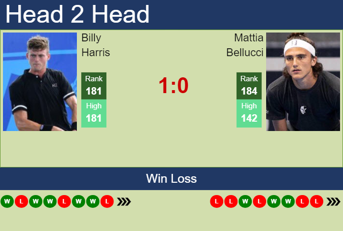 Prediction and head to head Billy Harris vs. Mattia Bellucci