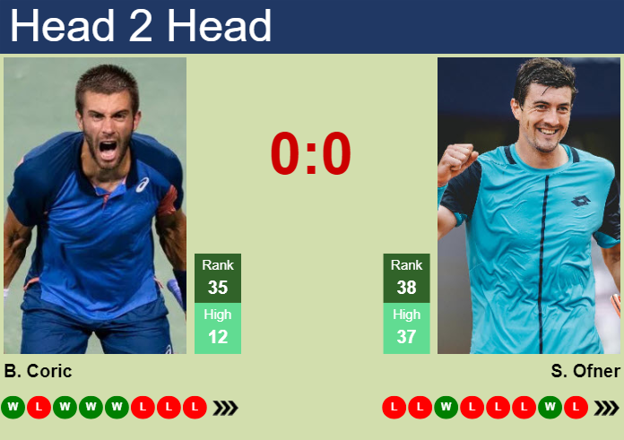 H2H, prediction of Borna Coric vs Sebastian Ofner in Indian Wells with odds, preview, pick | 6th March 2024