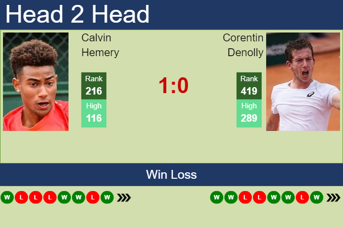 H2H, prediction of Calvin Hemery vs Corentin Denolly in Kigali 2 Challenger with odds, preview, pick | 6th March 2024
