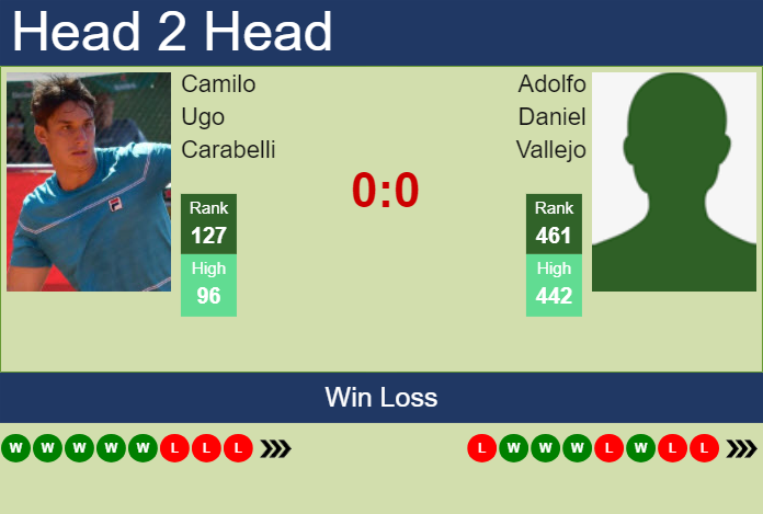 Prediction and head to head Camilo Ugo Carabelli vs. Adolfo Daniel Vallejo