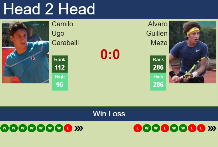 Prediction and head to head Camilo Ugo Carabelli vs. Alvaro Guillen Meza