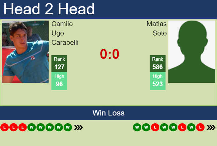 H2H, prediction of Camilo Ugo Carabelli vs Matias Soto in Santiago Challenger with odds, preview, pick | 12th March 2024