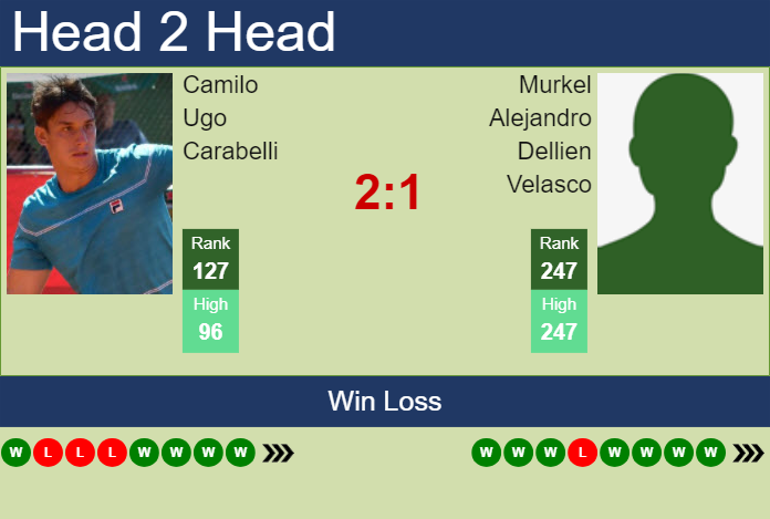 H2H, prediction of Camilo Ugo Carabelli vs Murkel Alejandro Dellien Velasco in Santa Cruz De La Sierra Challenger with odds, preview, pick | 10th March 2024