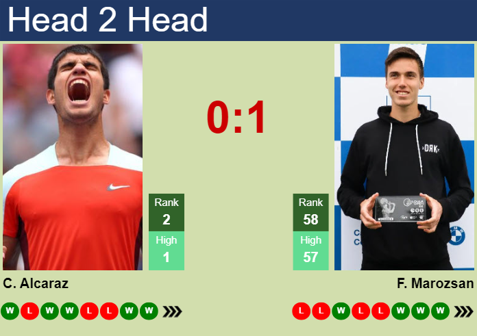 Carlos Alcaraz vs. Fabian Marozsan BNP Paribas Open