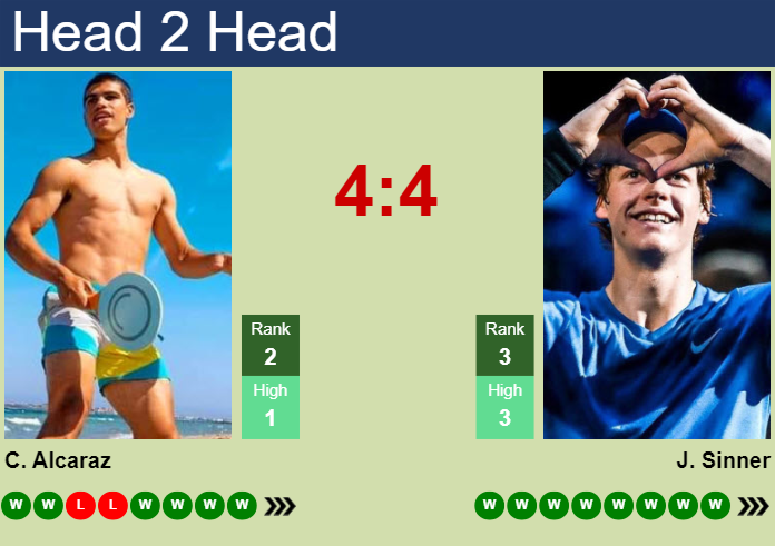H2H, prediction of Carlos Alcaraz vs Jannik Sinner in Indian Wells with odds, preview, pick | 16th March 2024