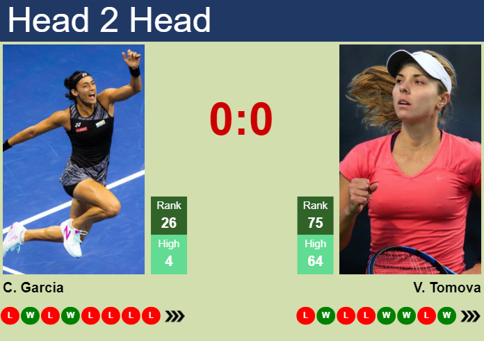 H2H, prediction of Caroline Garcia vs Viktoriya Tomova in Indian Wells with odds, preview, pick | 9th March 2024