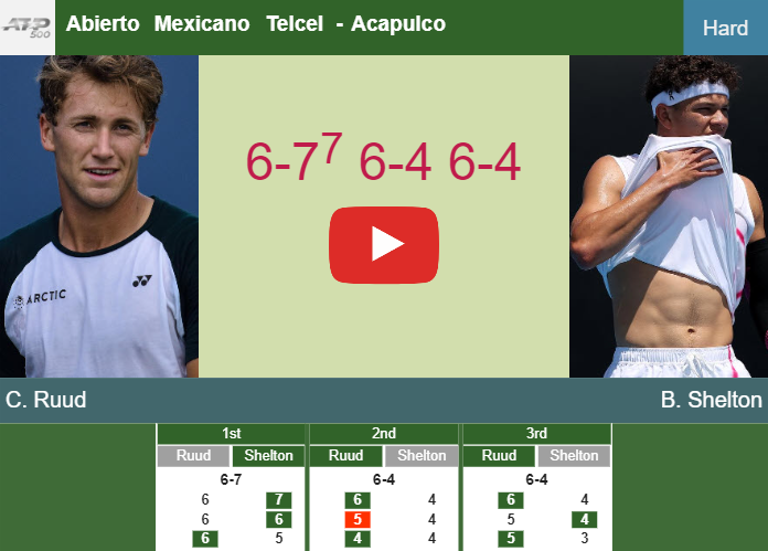 Casper Ruud aces Shelton in the quarter to battle vs Rune at the Abierto Mexicano Telcel. HIGHLIGHTS – ACAPULCO RESULTS