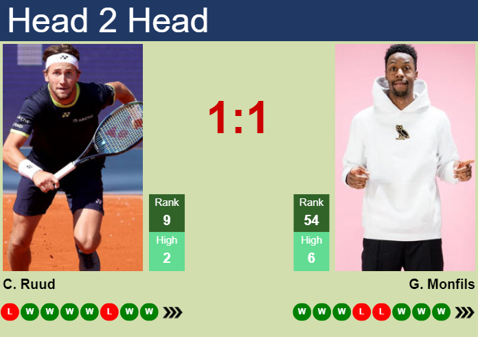 Get Ready: Ruud vs Monfils Prediction and Analysis