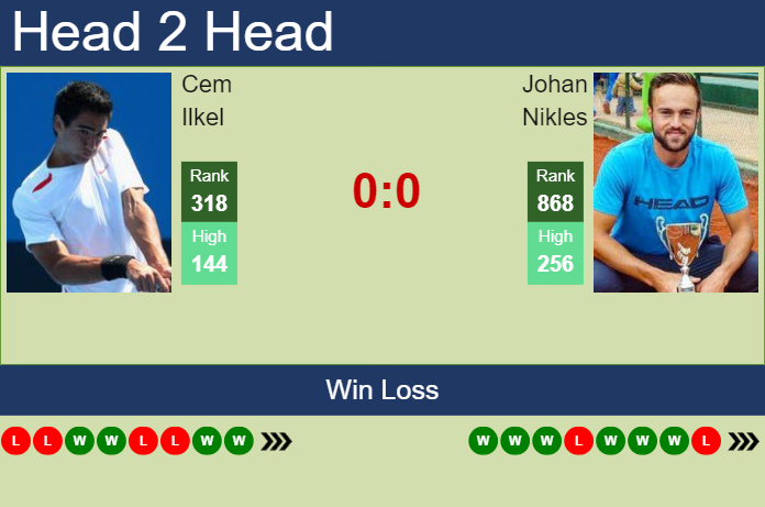 H2H, prediction of Cem Ilkel vs Johan Nikles in Lugano Challenger with odds, preview, pick | 5th March 2024
