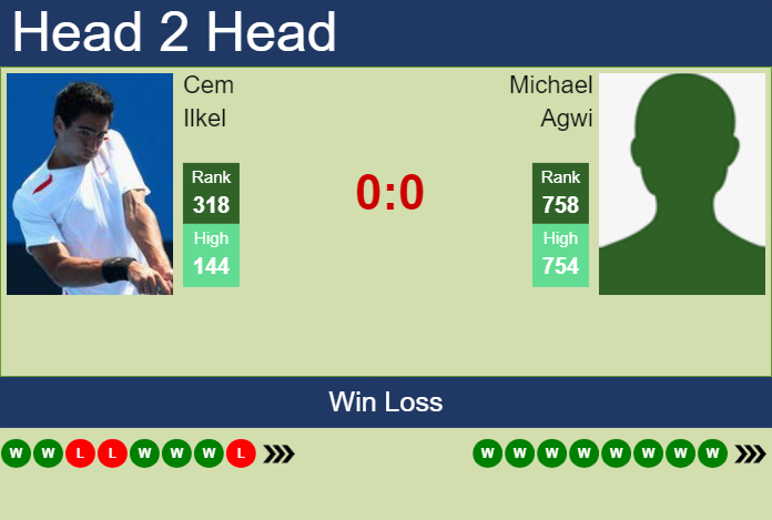 Prediction and head to head Cem Ilkel vs. Michael Agwi