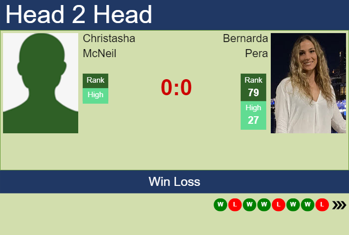 H2H, prediction of Christasha McNeil vs Bernarda Pera in Indian Wells with odds, preview, pick | 3rd March 2024