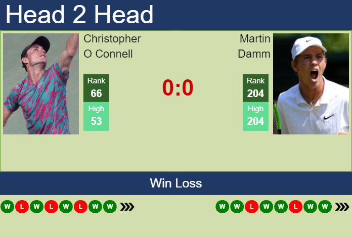 Prediction and head to head Christopher O Connell vs. Martin Damm
