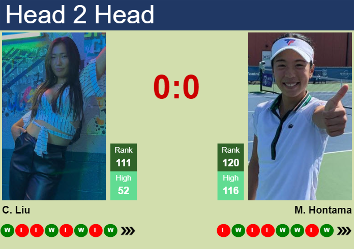 Prediction and head to head Claire Liu vs. Mai Hontama