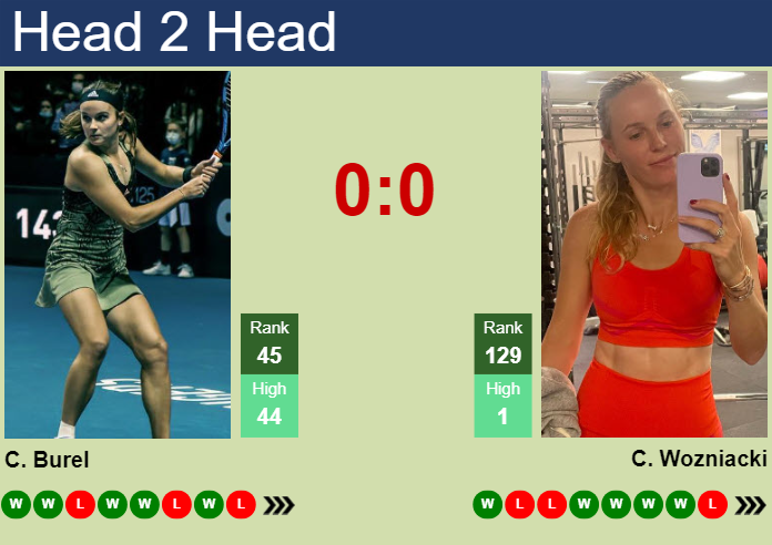 Prediction and head to head Clara Burel vs. Caroline Wozniacki