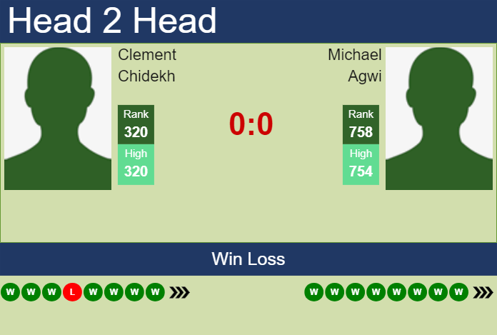 H2H, prediction of Clement Chidekh vs Michael Agwi in Hamburg Challenger with odds, preview, pick | 15th March 2024