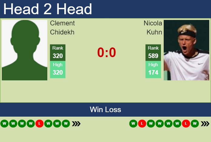 Prediction and head to head Clement Chidekh vs. Nicola Kuhn