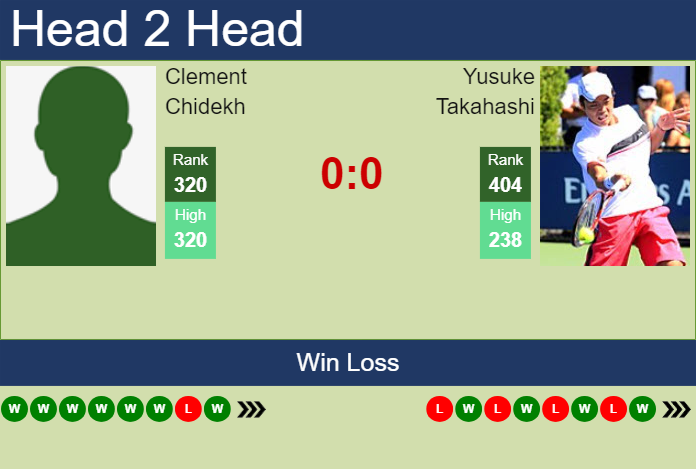 Prediction and head to head Clement Chidekh vs. Yusuke Takahashi