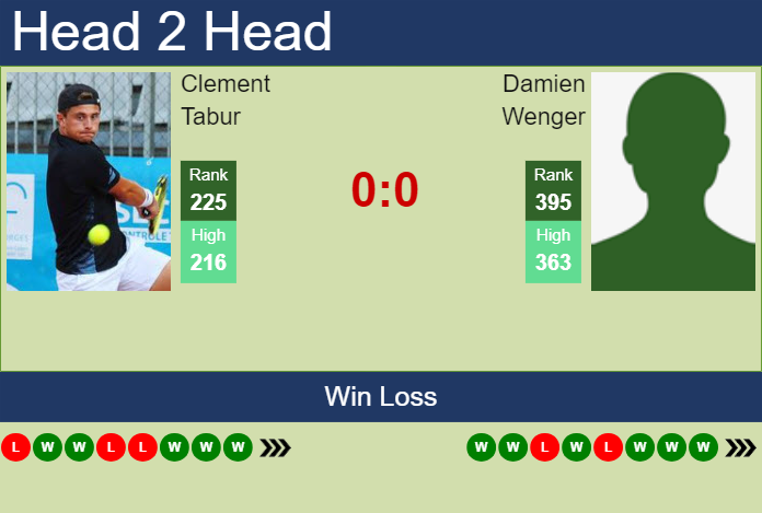 Prediction and head to head Clement Tabur vs. Damien Wenger