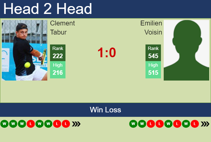 Prediction and head to head Clement Tabur vs. Emilien Voisin