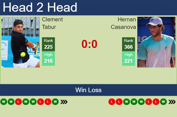 Prediction and head to head Clement Tabur vs. Hernan Casanova