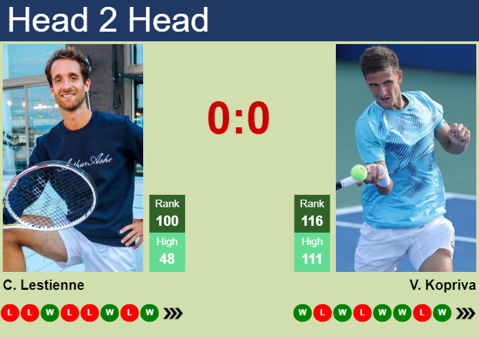 H2H, prediction of Constant Lestienne vs Vit Kopriva in Indian Wells with odds, preview, pick | 5th March 2024
