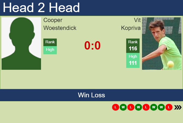 Prediction and head to head Cooper Woestendick vs. Vit Kopriva