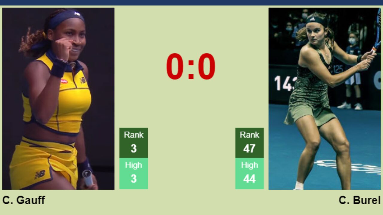 H2H, prediction of Cori Gauff vs Clara Burel in Indian Wells with odds,  preview, pick